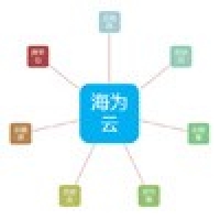 請上(shàng)傳圖片