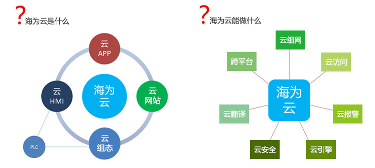海爲(wéi / wèi)雲.jpg